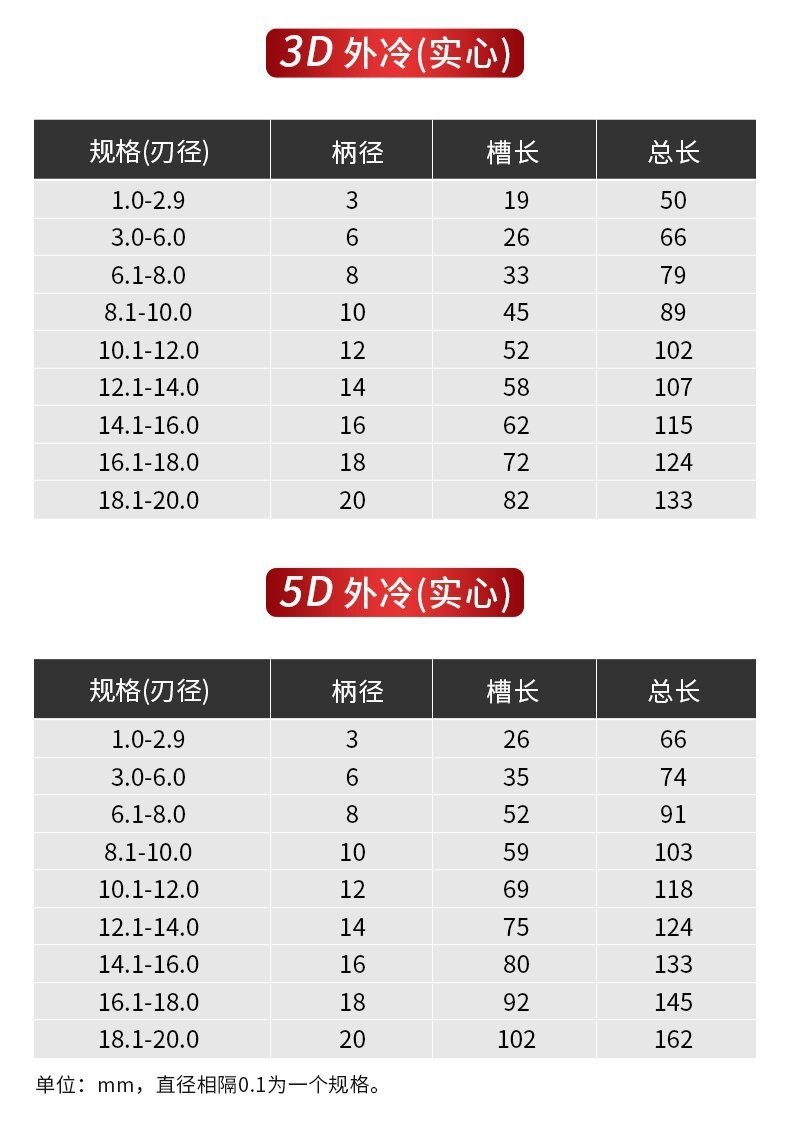 內(nèi)冷鎢鋼鉆頭8