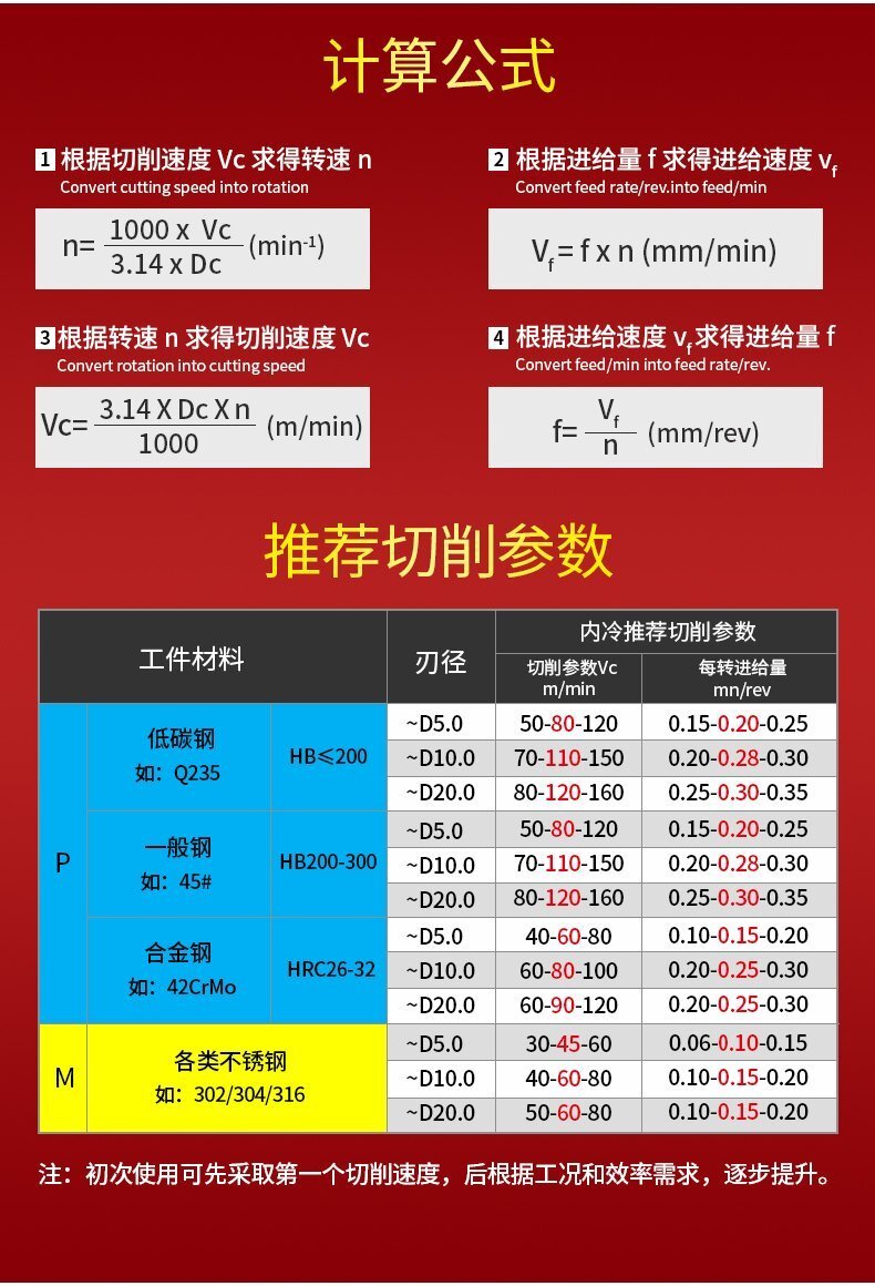 內(nèi)冷鎢鋼鉆頭9
